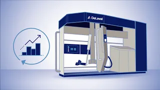 DeLaval VMS™ V300 - the ultimate guardian of your milk quality