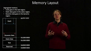 9.  Memory Layout