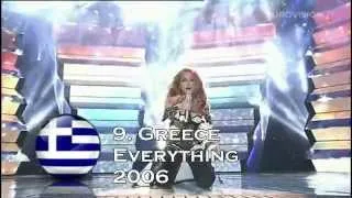 My Top 50 Eurovision songs (2004-2014)