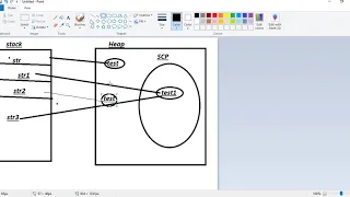 String Constant Pool and Heap Memory