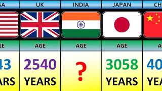 OLDEST Countries in History.top 50.Age Comparison of Countries