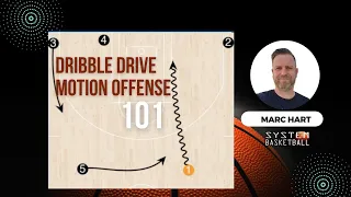 Learn the Basics of the Dribble Drive Motion Offense