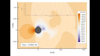 Plotting Transient Data with XY Line Plots and Exporting Animations