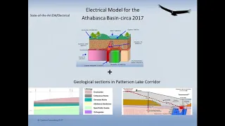 4- EM and Electrical Techniques for Uranium Exploration: Athabasca Basin-Ken Witherly, 2017