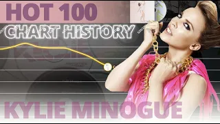 Kylie Minogue | 1988 - 2004 | Hot 100 Chart History