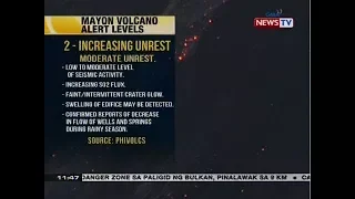 BT: Mayon Volcano alert levels