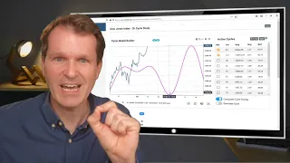 Market Cycles Report: May 24, 2021 - Intraday Dow Jones Index Cycles Review