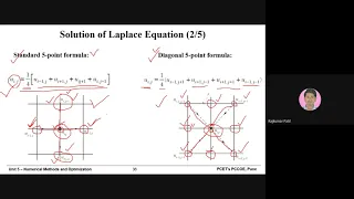 Numerical Solution of Partial Differential Equations