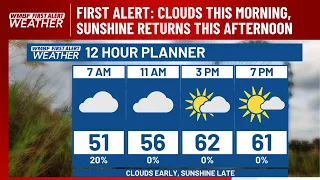 FIRST ALERT: Clouds this morning, sunshine returns this afternoon