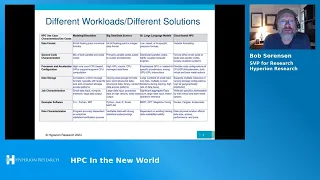 Navigating the New World of HPC, AI, Quantum and Clouds -- Bob Sorensen