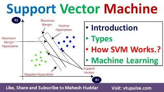 How Support Vector Machine (SVM) Works Types of SVM Linear SVM Non-Linear SVM ML DL by Mahesh Huddar
