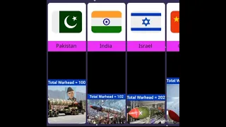 Comparison: Countries with the most nuclear warheads, quite scary #usa #india #china #pakistan