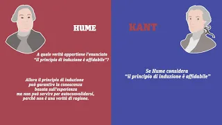 Hume vs Kant