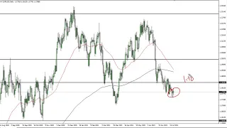 EUR/USD Technical Analysis for July 23, 2021 by FXEmpire