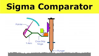 Sigma Comparator Working | Mechanical Comparator | Metrology and Quality Control | Shubham Kola