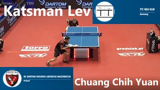 2021 Лига Чемпионов Кацман Чуанг Katsman Lev Chuang Chih Yuan