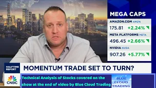 JOSH BROWN says these STOCKS are sitting in "NO MAN'S LAND"