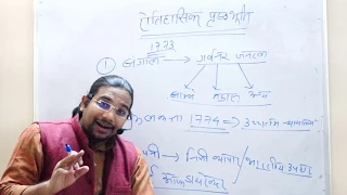 1773 REGULATING ACT 1773  विनियमन अधिनियम