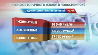 ДЕЛОВЫЕ НОВОСТИ: 03 мая 2017