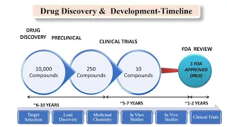 "Computer aided drug design tools for drug development" . #webinar Collaboration with CSIR (AMPRI) .