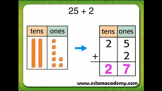 G1 - 6-3 Add Tens and Ones