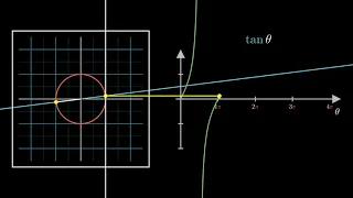 Visualizing Trigonometry: Tangent Function