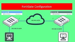 Fortinet: IPsec Site-to-Site VPN Setup on FortiGate Firewall