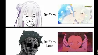 Re:Zero lore meme