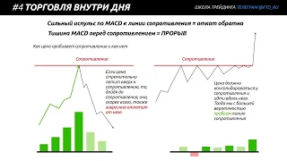 ✅ УРОК 6: MACD + Уровни Пивот