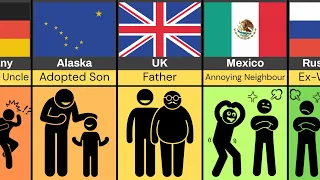 Comparison: Family of USA