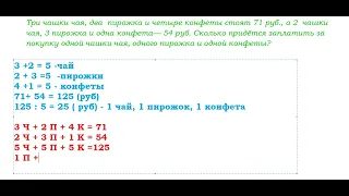 Задача на нахождение стоимости  покупки.  ВПР по математике  4 класс.