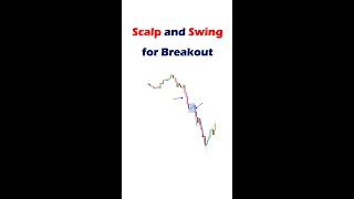 Scalp and Swing for Breakout | USD/JPY | Forex Trading Strategy #shorts