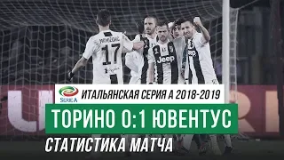 Торино 0:1 Ювентус (Серия A 2018-2019 | Статистика матча)