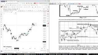 BTC 14/05 Окончательный расклад