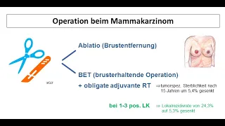 Operationstechniken beim Mammakarzinom | Strahlentherapie Prof. Hilke Vorwerk