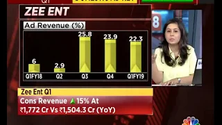 Decoding Zee Entertainment's Q1 Results | #1QWithCNBCTV18