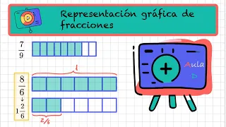 Fracciones: tipos y gráficos