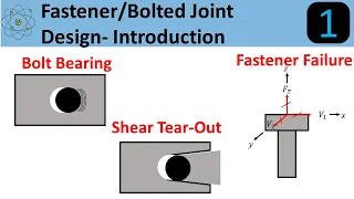 Introduction To Bolted Joint Design: A Step by Step Approach