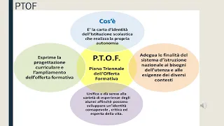 MODULO 1_ LEZIONE_3_Sistema di valutazione