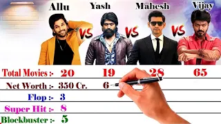 Allu Arjun vs Yash vs Mahesh Babu vs Vijay devarakonda...जानिए इनमें से कौन है लोगों का पसंदीदा हीरो