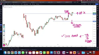 LIVE Trading analysis  Banknifty Nifty Options | 4 Sept  2023