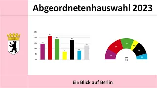 Abgeordnetenhauswahl in Berlin 2023 - aktuelle Umfragewerte (Franziska Giffey | Bettina Jarasch)