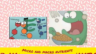 micro and maro nutrients #traceelements #macronutrients #micronutrients #carbon #hydrogen #oxygen