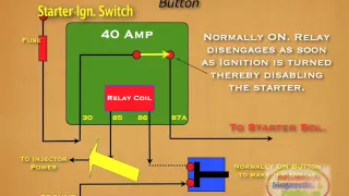 How to Wire Relay Starter Kill Switch