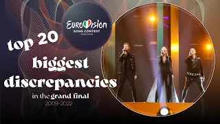 Eurovision Top 20 Biggest Jury-Televote Discrepancies in the Grand Final by Points (2009-2022)