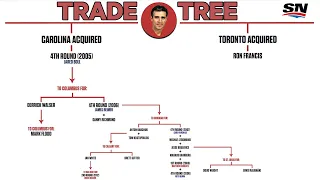 How Trading Ron Francis To Toronto In 2004 Helped Carolina Win The Stanley Cup | NHL Trade Trees