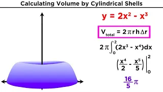 Calculating Volume by Cylindrical Shells