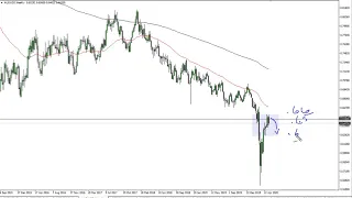 AUD/USD Technical Analysis for the Week of May 18, 2020 by FXEmpire