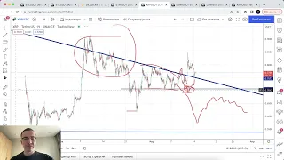 Биткоин прогноз. Реально ли увидеть обвал в долгосроке?