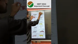 NEET 2024 Important Concept Placental Mammals & Australian marsupials 😁 #neet #neet2024 #neet2025